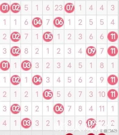 007期张宝旺双色球预测：红球和值解析