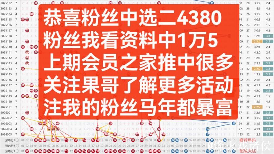 新浪彩票双色球第26007期专家预测汇总