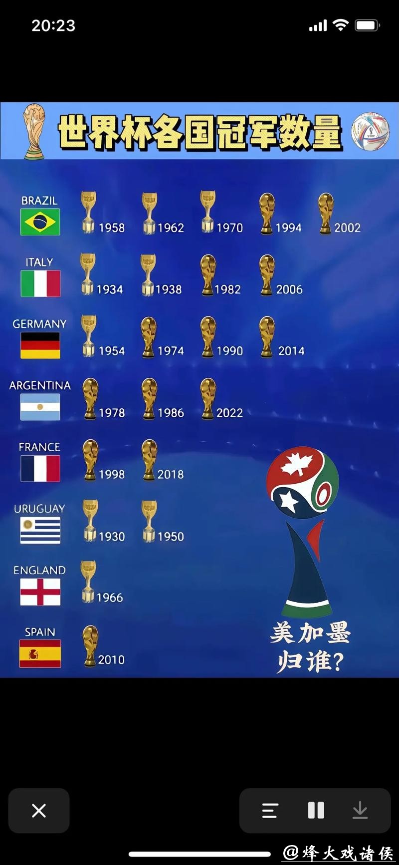 世界杯2026下注哪个国家球队胜率最高? 世界杯2026下注哪个国家球队胜率最高?