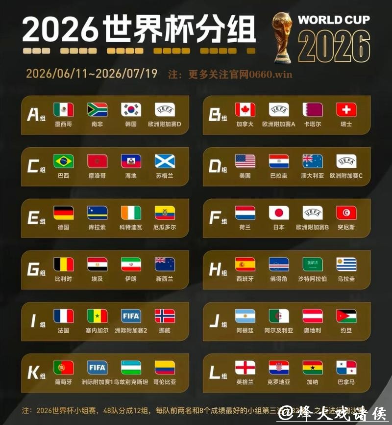 世界杯2026下注哪个国家球队胜率最高? 世界杯2026下注哪个国家球队胜率最高?