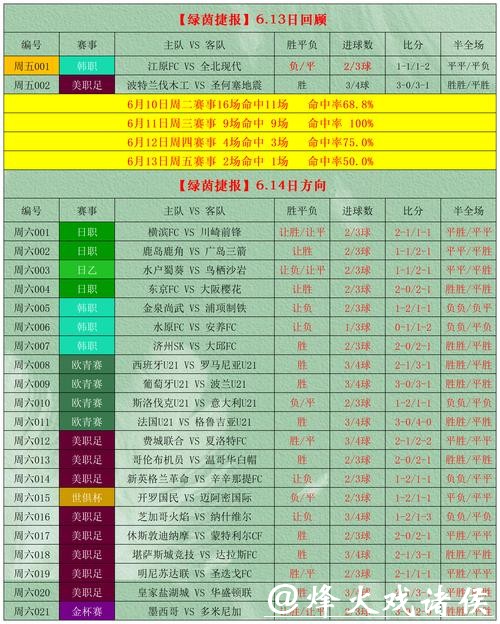 2026世界杯投注精准预测方法指南