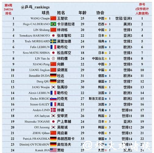 世界杯比赛预测:分析热门球队实力排名 世界杯比赛预测:分析热门球队实力排名