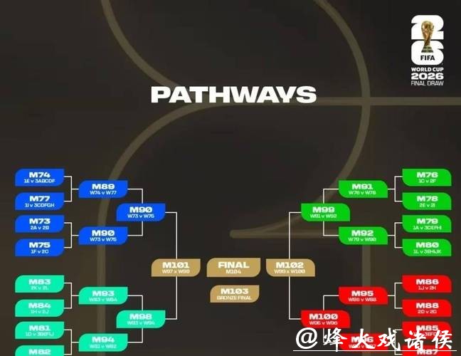 2026世界杯外围赛非洲区晋级难度