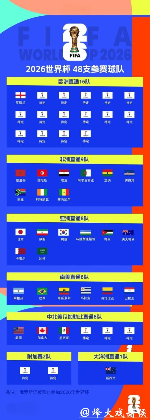 2026世界杯下注合法途径有哪些 2026世界杯下注合法途径有哪些