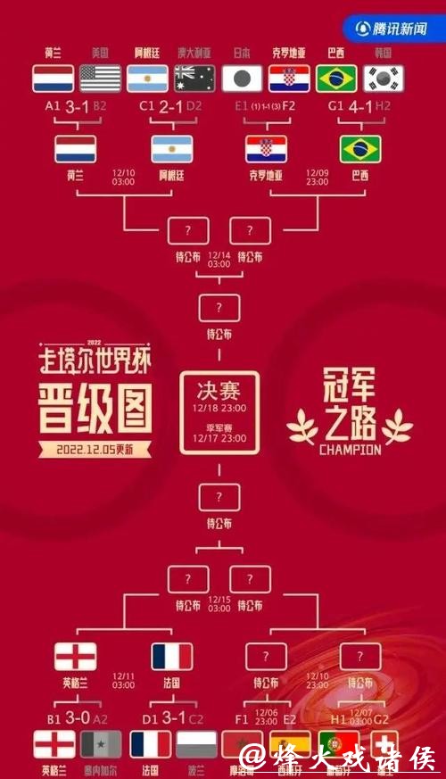 2026世界杯下注有哪些冷门机会