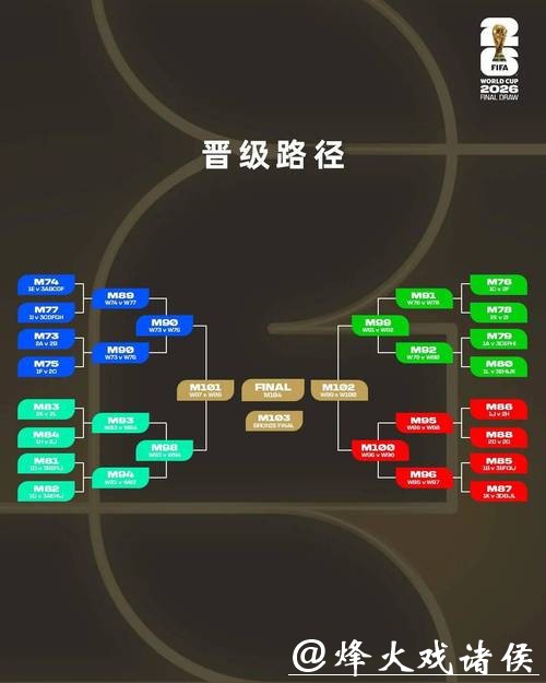 2026世界杯投注规则：详细解读投注流程
